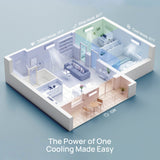 Greenland 36,000 BTU Quad-Zone (4) Mini Split AC (R454B)