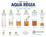 JSP & GTE Urea Aqua Regia Neutralizer for Gold Refining (99% Pure Prilled Urea)