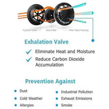 10-Pieces: Double Breathing Valve PM 2.5 Mask Respirator