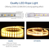 110V LED Strip Light