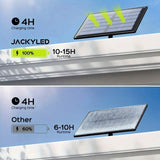 113 LED Cool White Floodlights Solar Motion Sensor Lights