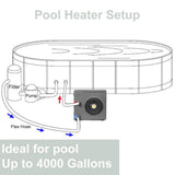 14.8K BTU Premium Above Ground Swimming Pool Heater Pump (SAK97584)