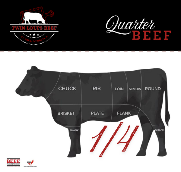 1/4 Beef Deposit - Beef Initiative