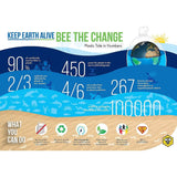 2-Pack: 4 Variety Beeswax Food Wraps