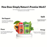 2-Pack: 90-Day Fruit and Veggie Supplements Bundle