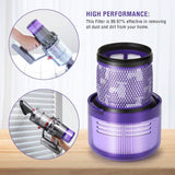 2-Pack: Vacuum Filter Replacement Suit for Dyson V11 Series