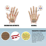 2-Pairs: Rheumatoid Arthritis Magnetic Compression Gloves