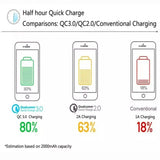 2-Port USB Fast Car Charger Adapter