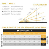 2' Steps Ramp,Portable Wheelchair Ramp,Carpeted Foldable Handicap Ramp