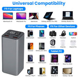 20000mah 65W USB-C PD Laptop Power Bank Fast Charging