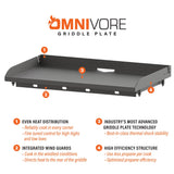 36" Omnivore Griddle