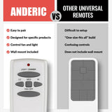 Anderic Substitute for Harbor Breeze UC7086T CHQ7086T for Avion Ceiling Fan Remote Control [RR7079T]