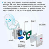 Rechargeable Electrical Air Purifier