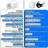Rechargeable Electrical Air Purifier