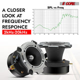 5 Core Tweeters Speakers Car Audio Pair 600W Combined Peak 4 Ohm 3.5 Inch Aluminum Super Bullet Tuiters Para Sonido Para Carro - TW BLT 180 CH PAIR