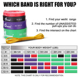 5-Pack: ODOLAND Pull-Up Resistance Loop Bands
