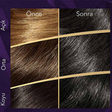 Wella Koleston Supreme Black Hair Dye: Intense Color, Gray Coverage & Conditioning - Complete At-Home Hair Color Kit