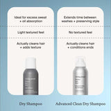 Living Proof Perfect Hair Day Dry Shampoo – Absorbs Oil, Sweat, Odor, Cleans Hair, Fresh Scent, Detoxifies Scalp for Women and Men