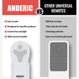 Anderic Substitute For Harbor Breeze TR214A KUJCE10610 Ceiling Fan Remote Control [RRTR214D]