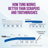 Tung Tongue Brush - Effective Fresh Breath | Oral Care