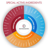 Swissoderm Anti-Hair Loss Shampoo for Normal to Dry Hair - 300ml, Strengthens Hair Follicles, Reduces Hair Loss