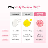 Biodance Collagen Peptide Jelly Serum Mist