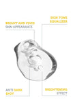 The Purest Solutions Skincare Set - Exfoliating, Brightening, and Toning for Uneven Skin Tone and Texture