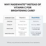 SKIN1004 Madagascar Tone Brightening Capsule Ampoule