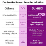 JUMISO Niacinamide 20 Serum