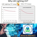 PURA 36002018 Equivalent Replacement UV Lamp #20 – LSE Lighting® | Designed in USA
