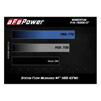 aFe POWER Momentum GT Pro Dry S Intake System 15-17 BMW M3/M4 S55 (tt)