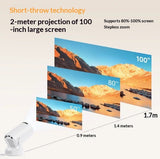 Household Ultra High Definition Projectors Can Wirelessly Mirror Your Phones Screen