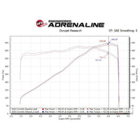 aFe MACH Force-Xp 3in to 2-1/2in 304SS Cat-Back 2020 Chevy Corvette (C8) 6.2L - Carbon Fiber Tip