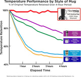 Nextmug Ultra - Temperature-Controlled, Self-Heating Travel Mug (Burgundy - 24 oz.)