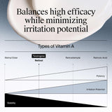 Neutrogena Rapid Wrinkle Repair Retinol Face Moisturizer, Fragrance Free, Anti-Aging Face Cream with Retinol & Hyaluronic Acid, 1.7 oz + Trial Size Hydro Boost Facial Cleanser, 0.5 fl. oz