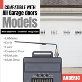 Anderic Substitute Kit for Linear 4140 Multi-Code 4-button 300 MHz Visor Garage Door Opener Remote Control [RR850LM]