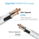 9.8ft USB Power Strip Surge Protector