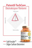 Mood Mate: Natural Saffron Extract Chewable Tablets ̈ per Dose
