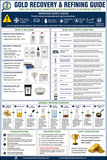 Complete Gold Recovery & Refining System – Beginner Chemical Refining Kit