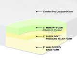 Queen-size 10-inch Thick Pressure Relief Memory Foam Mattress