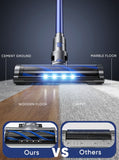 Buture BP10 Cordless Vacuum | 450W 38KPA