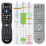 Anderic Substitute for JVC CRT Tube and Projection TV's RMC14G/RMC322G [RRU401-2757]