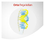 Colgate Twister Manual Toothbrush - Medium Bristles, Deep Cleaning & Tongue Scraper for Superior Oral Hygiene