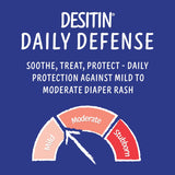 Desitin Daily Defense Diaper Rash Cream, 13% Zinc Oxide