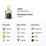 Erolfa By Creed For Men 3.3 oz EDP Spray