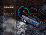 Fenix HM71R Rechargeable Industrial LED Headlamp