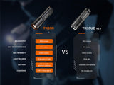 Fenix TK35R UV Light Rechargeable High-Performance Tactical Flashlight