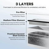 Fume Extractor for Gold Refining & Acid Work – Removes Nitric & Aqua Regia Fumes at Source