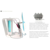 Bio-Energy Kit