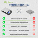 GTE 1000BX Professional Digital Jewelry Scale – 6 Modes: g, oz, gn, ct, ozt, dwt - 1000g × .1g Accuracy